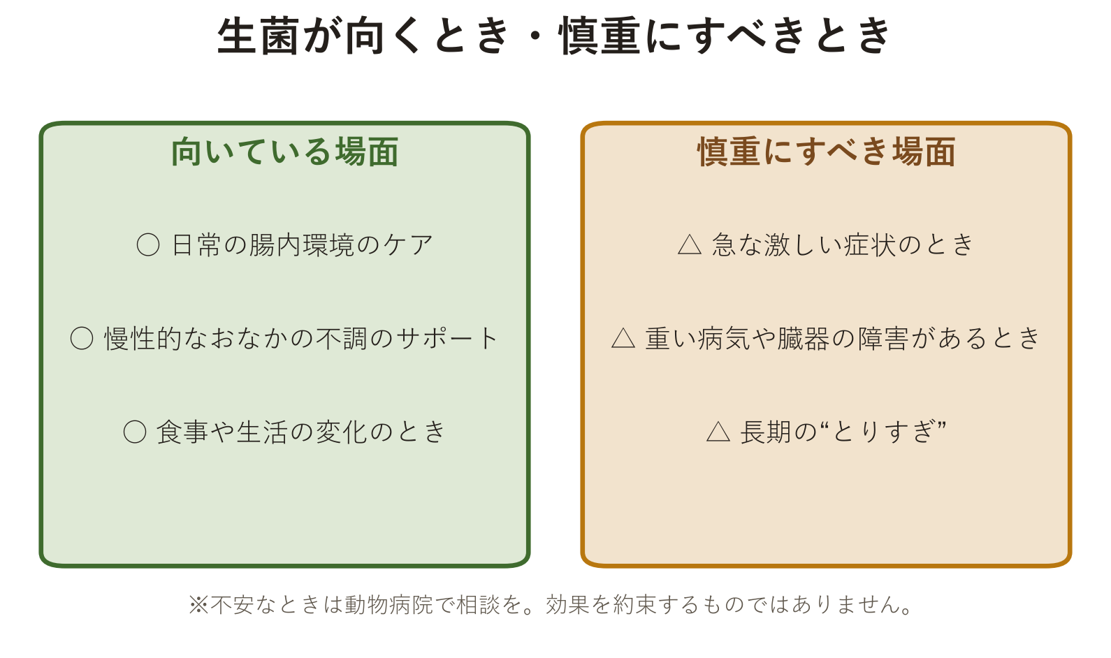 生菌が向いている場面と慎重にすべき場面を左右に並べた図