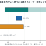 健康な犬の腸内細菌のおもな門ごとの報告レンジを示した図